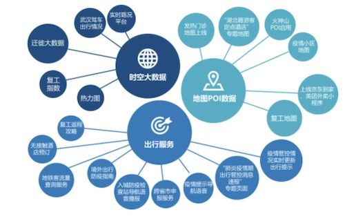 智能經(jīng)濟時代 AI地圖技術(shù)支持疫情聯(lián)防聯(lián)控與大數(shù)據(jù)服務(wù)