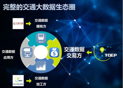 貴州投資4億建設(shè)交通大數(shù)據(jù)體系，打造智能化網(wǎng)絡(luò)服務(wù)新標(biāo)桿