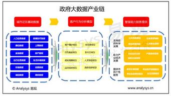 萬億風(fēng)口席卷而來，政府大數(shù)據(jù)落地應(yīng)用正當(dāng)時