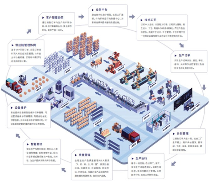 智造未來 解碼漢鑫科技AI數(shù)字工廠的“全鏈革新”密碼