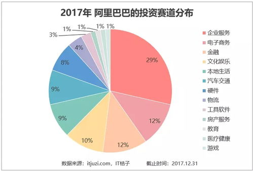 2017年資本版圖 馬云近900億全球并購(gòu)75家公司，騰訊成關(guān)鍵合作方