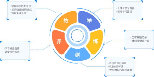 天普教育 以網(wǎng)絡(luò)技術(shù)服務(wù)賦能教學(xué)，打造一流教學(xué)服務(wù)收獲學(xué)員高滿意度