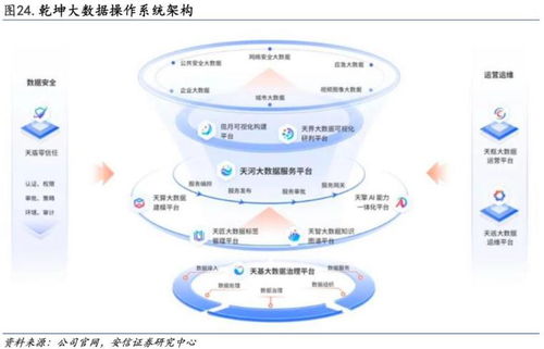 美亞柏科 以AI大模型為引擎，驅(qū)動(dòng)數(shù)據(jù)要素與數(shù)據(jù)安全兩翼齊飛