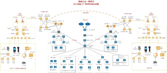 5G+工業互聯網賦能精細化工 大數據服務驅動的安全應用新范式
